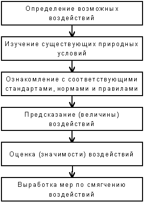 ������� 6. ��������� ����� ������� �����������.