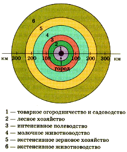 ��������� � �������� ����