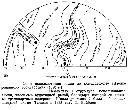 ��������� � �������� ����