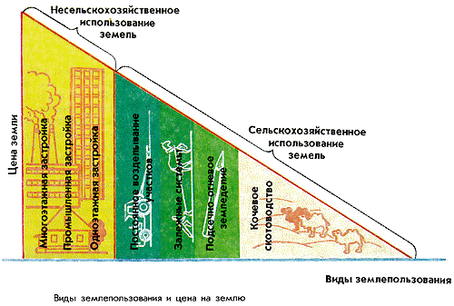 ��������� � �������� ����
