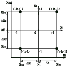 ����� �������� � ������������� ����������