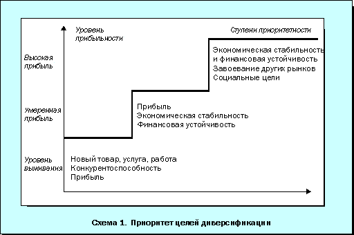 ����� 1. ��������� ����� ��������������