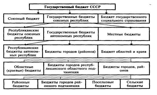 �������:  