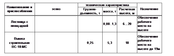 �������:  