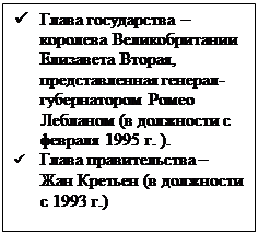 �������: &uuml;	����� ����������� � �������� �������������� ��������� ������, �������������� �������-������������ ����� �������� (� ��������� � ������� 1995 �. ).
&uuml;	����� ������������� � ��� ������� (� ��������� � 1993 �.)
